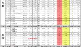 峡谷爆料演员名单表最新,最新演员名单大揭秘，明星阵容引期待